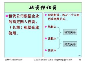  大学生创业思路 创业思路产生的14个方法