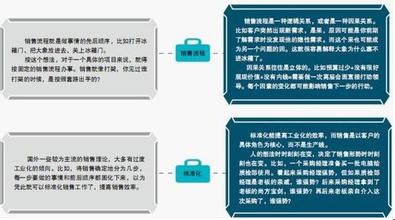  陈安之行销法则 36条行销法则助你创业