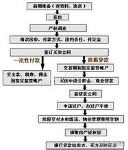 装修流程步骤详解图 申请开职业介绍所的步骤和流程