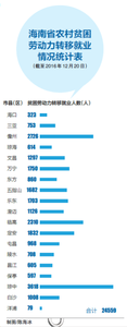  月收入1万元扣税多少 烧烤专业户年收入七十万元