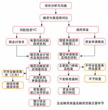  打造无敌商业计划书 商业计划书的作用