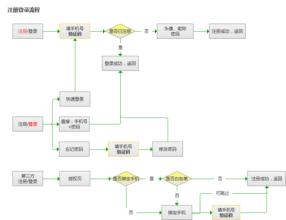  中国农批市场策划方案 中国娱乐网系统策划方案（1）