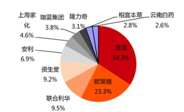  速冻食品行业分析 中国食品物流行业发展分析