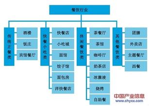 快餐店运营 快餐速递的投资运营分析