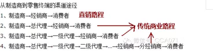  厂家和经销商代理合同 经销商怎样选择代理厂家