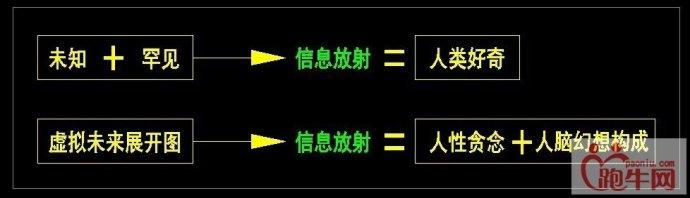  数字油画加盟 教你识破加盟中的数字陷井