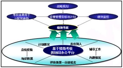  绩效考核方案 一个企业绩效考核和精细化管理应该哪一个先上？