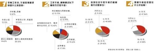  外卖行业市场分析 午餐行业市场的项目分析