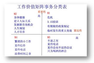  管理咨询初步洽谈 新谈管理咨询工作中的时间管理