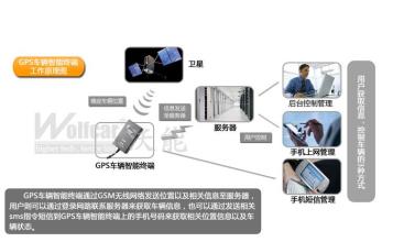  如何做竞争对手分析 如何监控对手的促销信息？