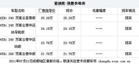  致胜碳罐电磁阀价格 价格致胜策略