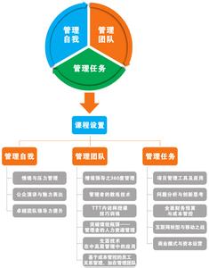  顾客消费心理学 不同顾客购买心理差异分析