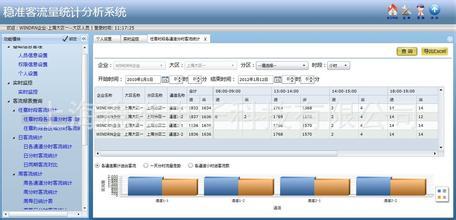  机场客流量计算公式 怎样计算客流量