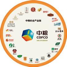 中粮产业链 中粮受困一体化 全产业链苦寻支点