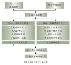  陈天桥：知识产权战略指明网络游戏发展方向
