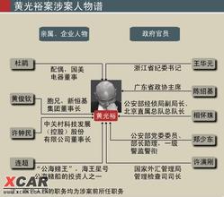  黄光裕 他的汕头 黄光裕眼里的沃尔玛