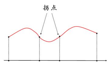  潘石屹：同意房价拐点论