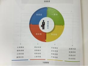  预告:宝洁HRD谈最佳雇主的形成机制