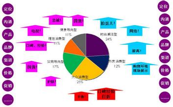  韩国三大化妆品公司 化妆品营销呈现三大特色