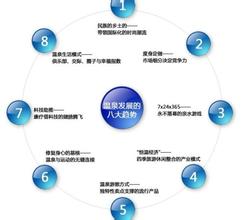  中国最具发展潜力城市 极具发展潜力 开SPA馆必要知识(2)