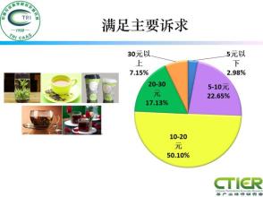  客户细分群体类型 多品牌战略细分消费群体