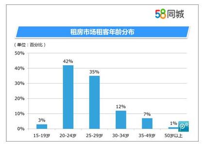新品牌快速卖货 快速长大 新品牌五招杀入市场