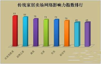  低成本整合:曲美进攻上海营销手法剖析(3)