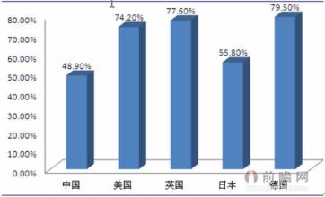  中国地区贫富差距 中国女性化妆品关注度地区差距大