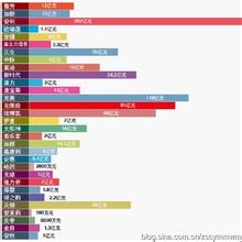  完美直销精英 中国直销精英开拓国际市场成功案例分析(2)