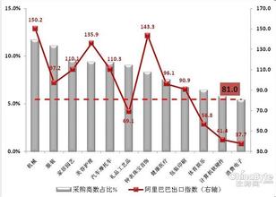  中东大市场 中东四国美容市场调查(2)