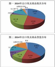  汽车美容市场调查 中东四国美容市场调查(3)