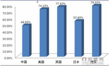  化妆品市场现状分析 化妆品专营店的现状和发展分析(2)