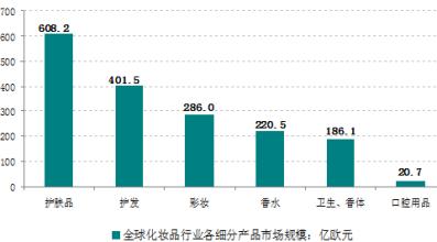  全球化经营 化妆品包装市场全球化经营