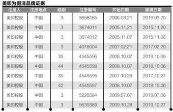  中小企业品牌战略 中小化妆品企业 品牌锻造要什么?(2)