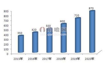  1月汽车市场分析 药妆市场分析(1)