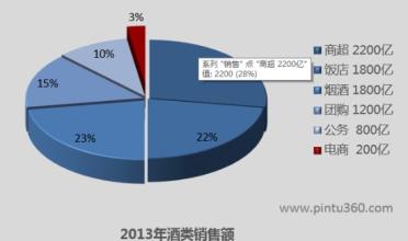  服装行业面临的问题 国内服装品牌授权面临拐点（二）