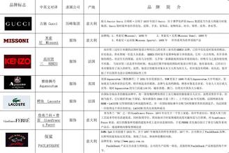  特许经营管理办法 中国服装品牌企业特许经营五大误区