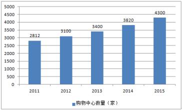  广州童装批发市场 童装市场最具增长性