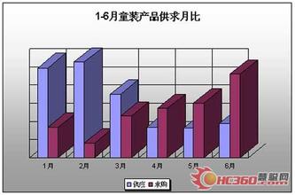  江苏季季乐童装 童装市场分析之江苏地区篇（一）