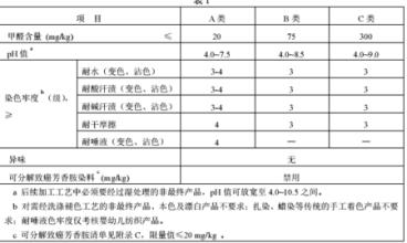  服装宝典：检验工厂的基本情况