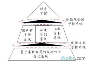  库存服装批发npicp 谈谈解决服装库存问题的六种方法