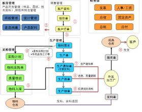  服装行业龙头企业 关于服装行业的企业“管理”（二）