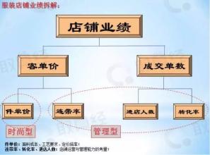  服装行业仓库管理 关于服装行业的企业“管理”（一）