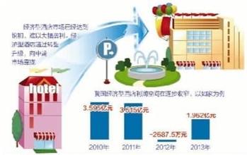  孙坚：如家未来60%市场在二线城市