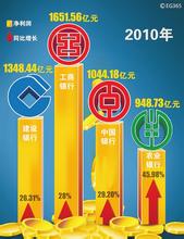  民生银行2008年报公布：风险控制见实效