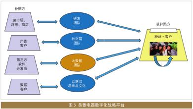  成都格兰仕微波炉维修 格兰仕VS 海尔:“内需时代”中国企业的生态图