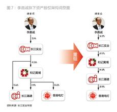  陈发树资本运作路线：紫金矿业到青岛啤酒