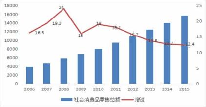  吴坚忠：中国消费品市场新趋势