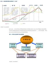  中国纺织服装业现状 纺织服装业的品牌战略（一）