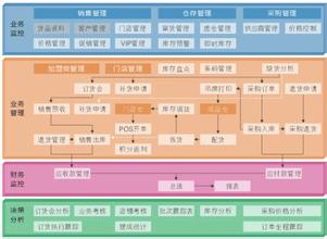  营销破局八大策略 服装终端单店管理运营之八大策略（一）